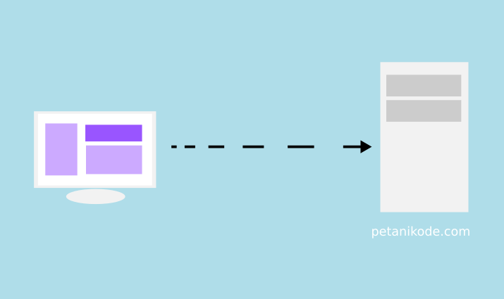Upload file ke aplikasi web