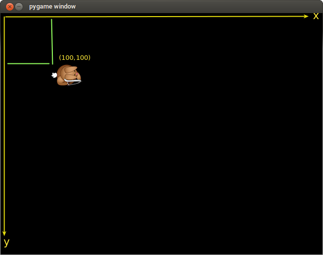 Posisi karakter di koordinat