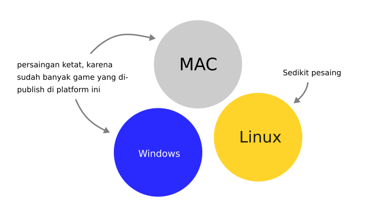 Platform game desktop