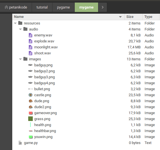 Struktur Direktori Proyek Game
