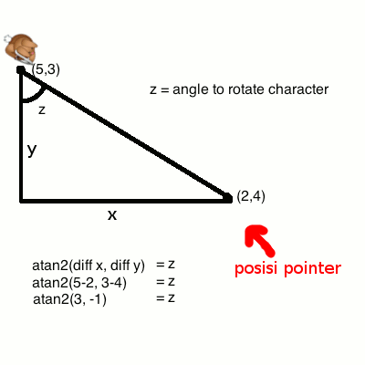 Implementasi trigonometri pada game