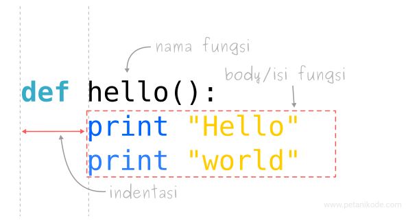 Membuat Fungsi di Python