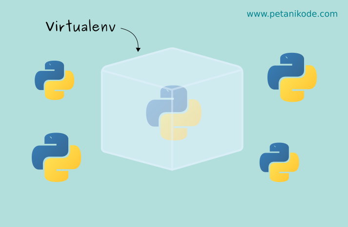 Vritual Environment Python