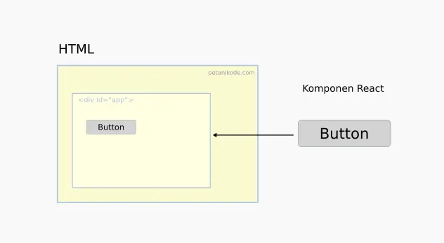 Konsep dasar Reactjs