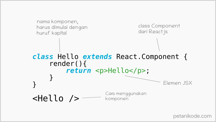 Cara membuat class components
