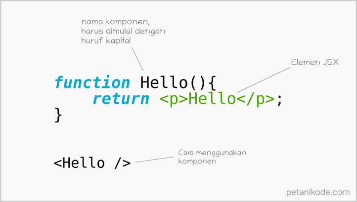 Cara membuat function components