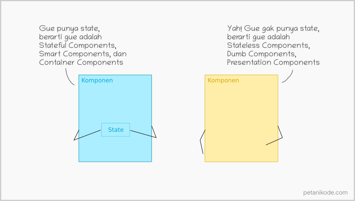Stateful Components vs Stateless Components