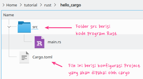 folder project cargo