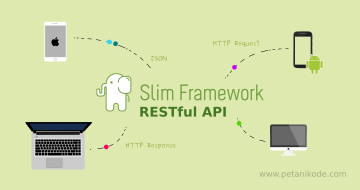 Pengenalan Slim Framework untuk Pemula