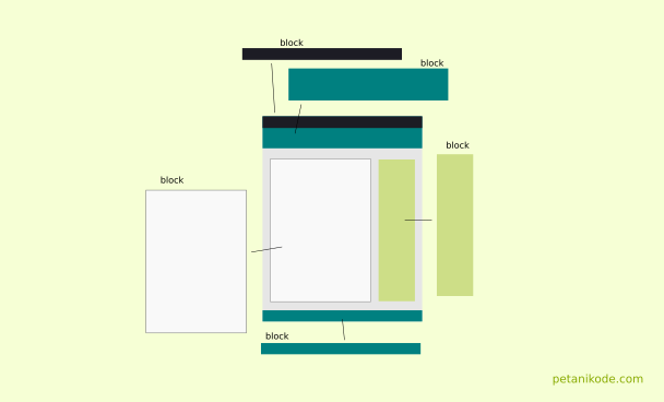 Block Template pada Twig