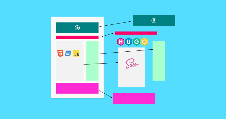 Membuat Layout Tema Hugo: 3 Halaman Penting yang Harus Ada dalam Blog
