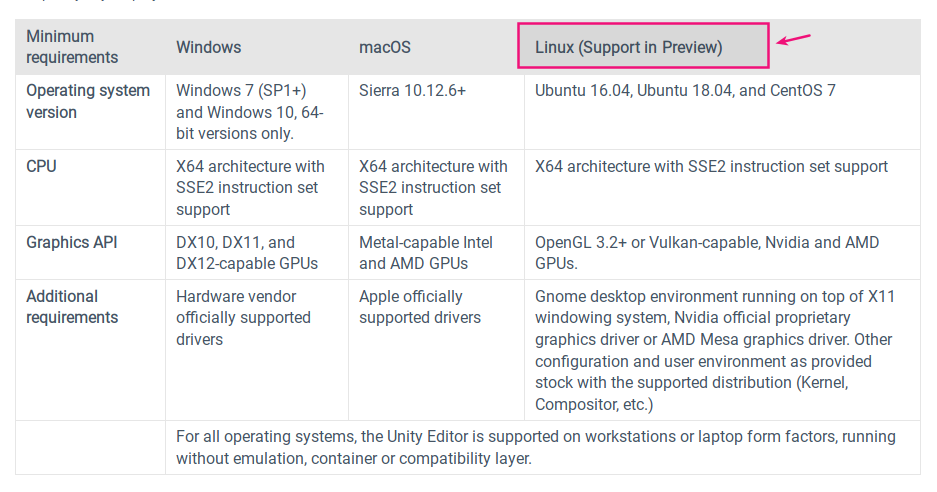 System Requirement Unity