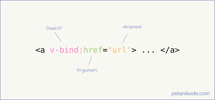 Contoh Argumen Direktif