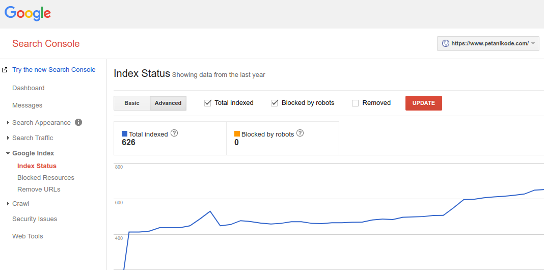 Indeks petanikode di Google