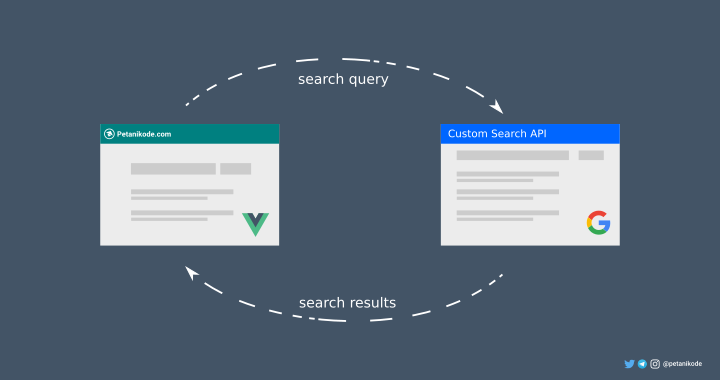 Membuat Fitur Pencarian dengan Vuejs dan Google Custom Search API