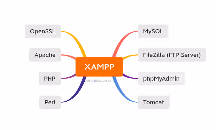 isi-xampp